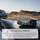 🚗Solarbetriebener Auto-HUD-Tachometer